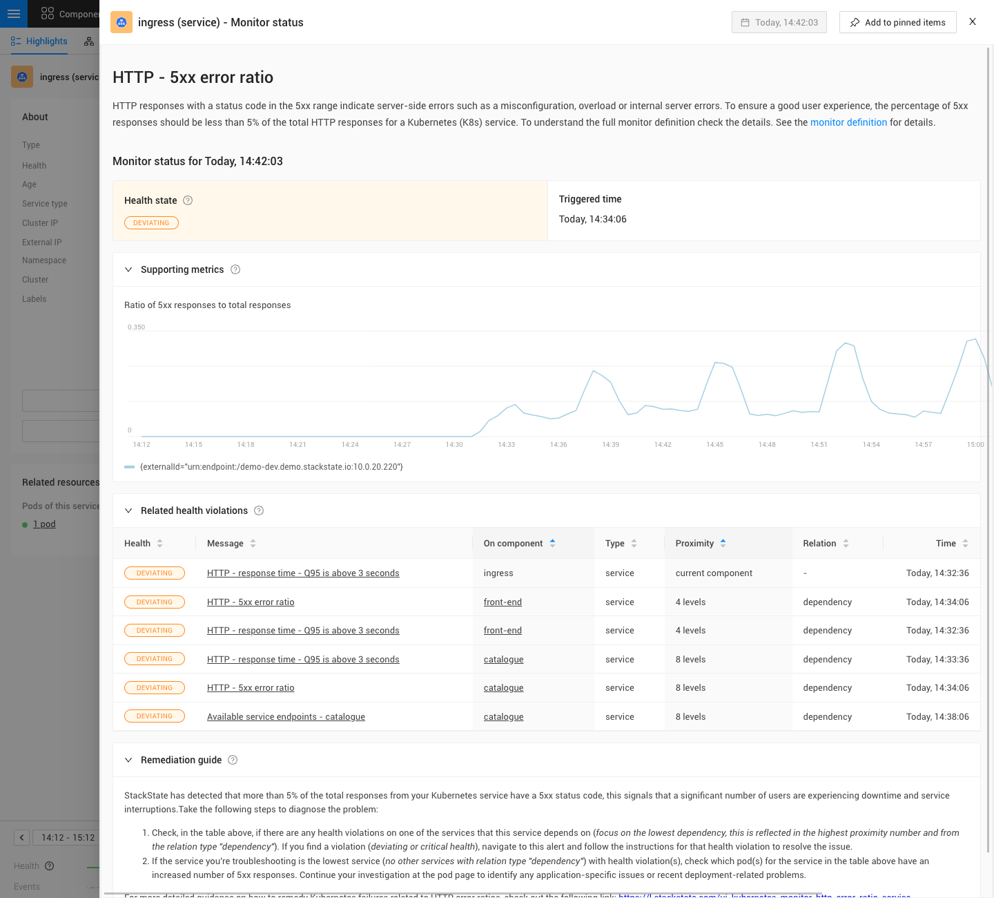 Moniteur déclenché pour le ratio d’erreur HTTP - 5xx